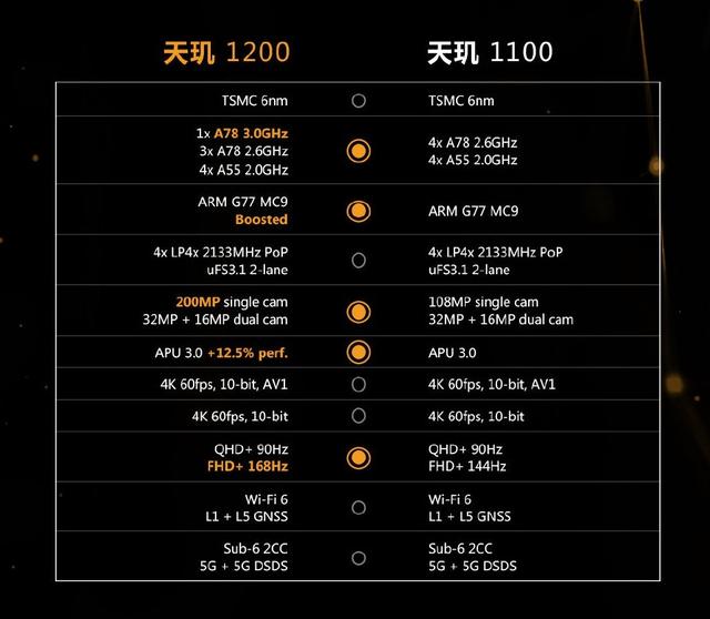 oppok9pro参数配置（oppok9pro2022还值得买吗）(11)