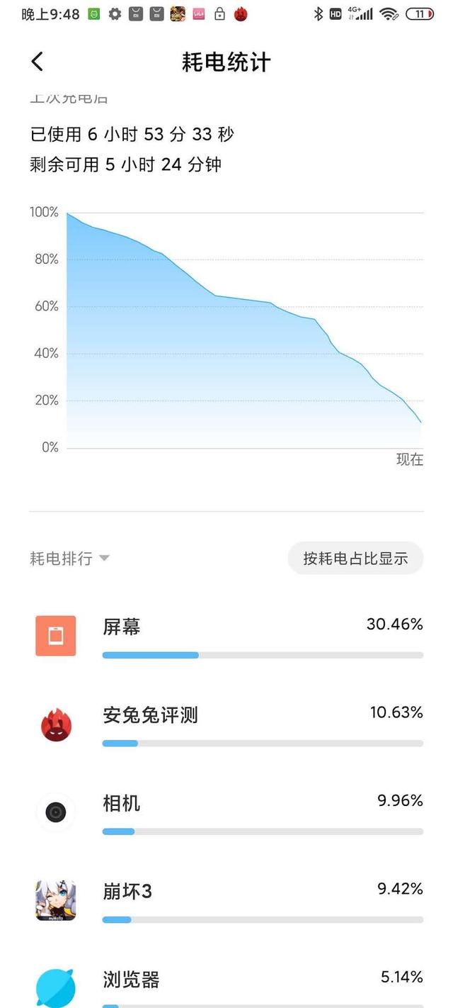 红米k30pro参数配置（红米k 30pro对比小米10使用评测）(29)