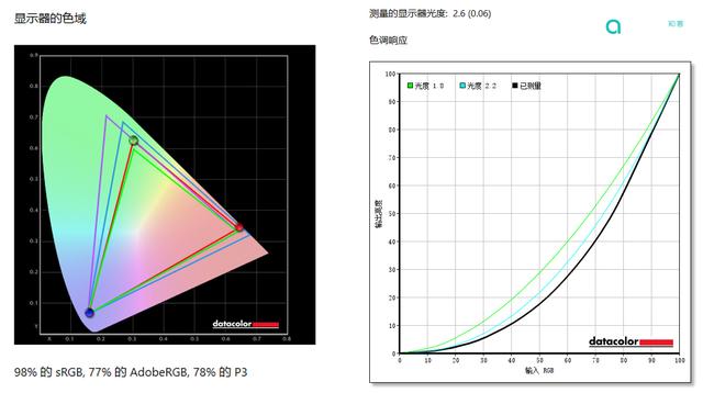 拯救者r7000怎么样(联想拯救者r7000 2020测评)(13)