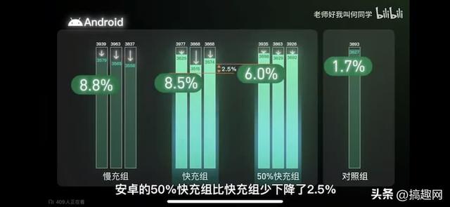苹果快充对电池有影响吗（手机快充伤不伤电池）(7)