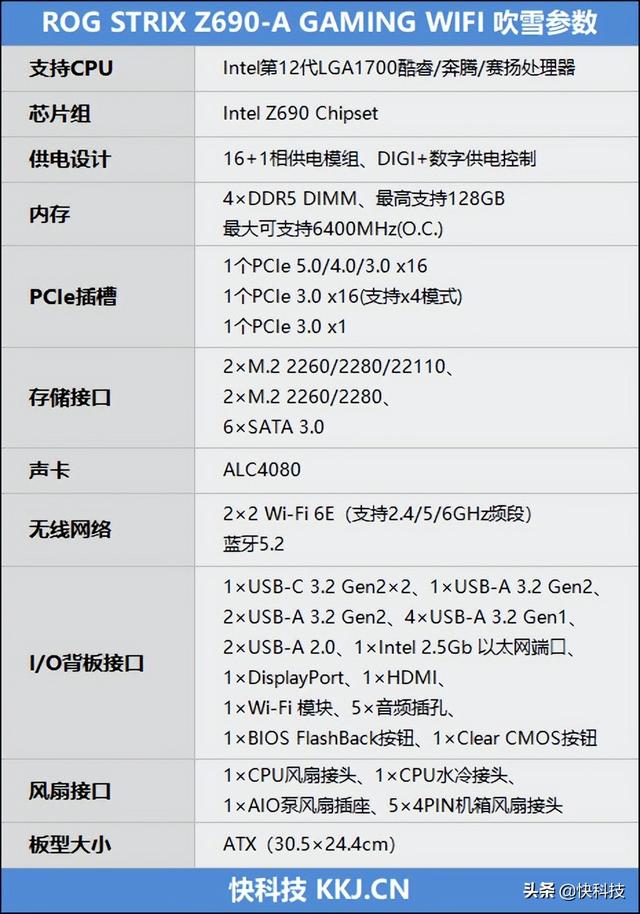 华硕z690主板参数配置（华硕z690吹雪主板评测）(2)