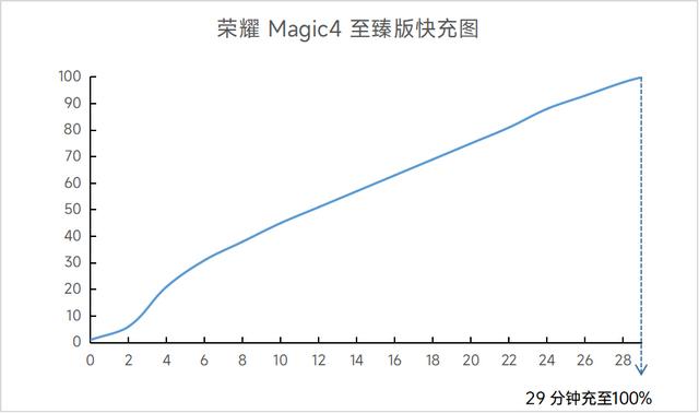 荣耀magic4评测解析（荣耀magic 4 至臻版值得买么）(20)