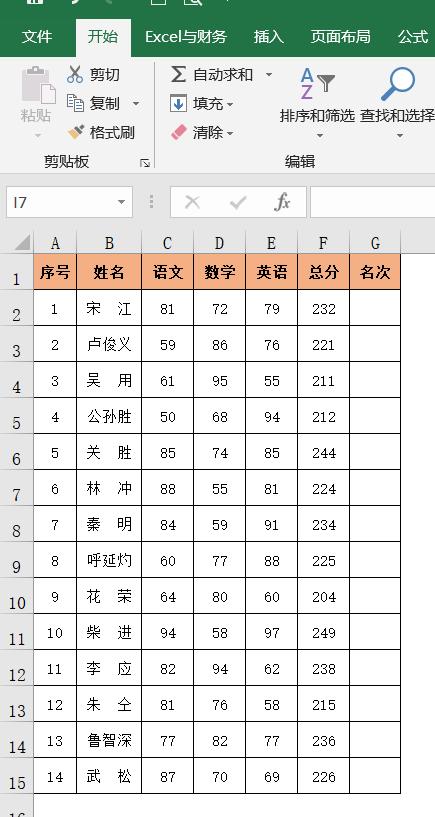 排名的函数公式是什么（Excel排名公式大集合）(1)