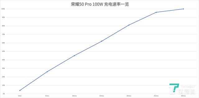 华为荣耀50pro手机怎么样（荣耀50pro5g参数配置）(23)