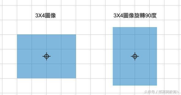 ps怎么旋转(ps图片旋转操作教程)(3)