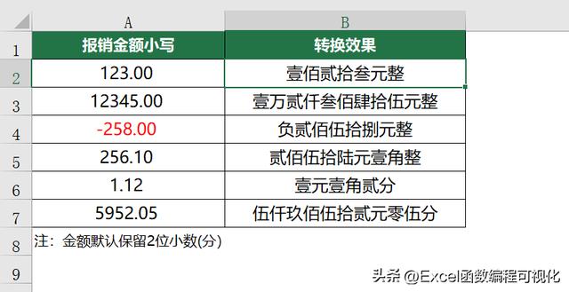 小写数字怎么转换大写（Excel数字转换成大写中文的小技巧）(4)