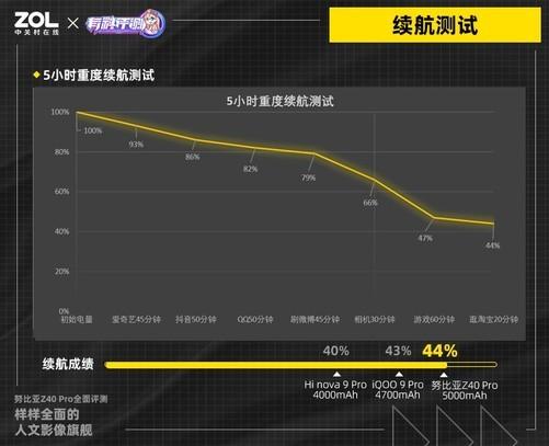 努比亚z40pro怎么样（努比亚z40pro使用体验如何）(26)