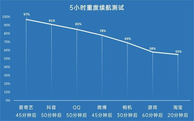 opporeno6pro参数配置（oppo reno6 pro现在还值得买吗）(36)