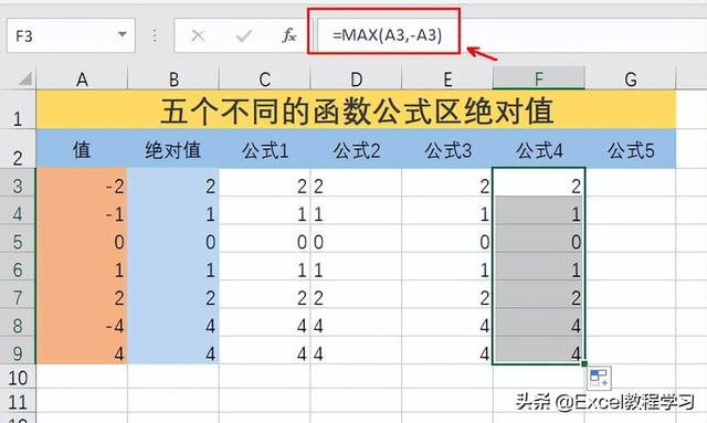 绝对值函数excel公式怎么用（五种方法教你快速取绝对值）(6)