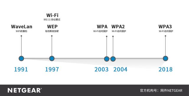 wifi加密方式选哪个（无线网络加密方式小科普）(1)
