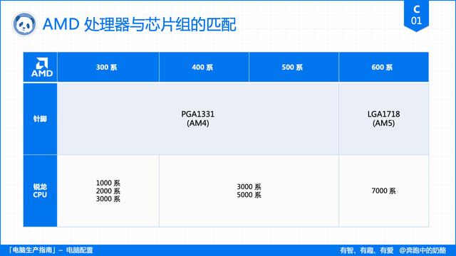 电脑主要看哪些配置（电脑配置挑选指南）(7)
