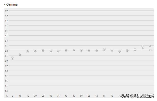 华硕vg27aql1a怎么样(华硕tuf vg27aql1a深度测评)(16)