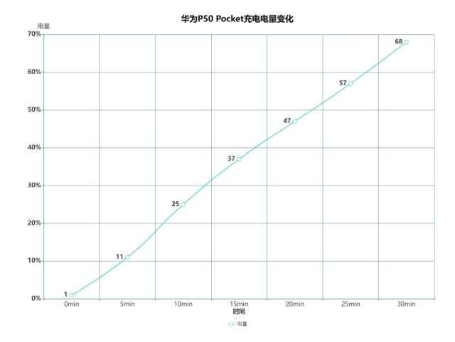 华为pocketp50怎么样(华为p50 pocket值得拥有吗)(37)