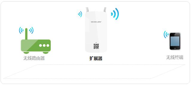 无线扩展器使用方法（如何使用无线扩展器放大WiFi信号）(2)