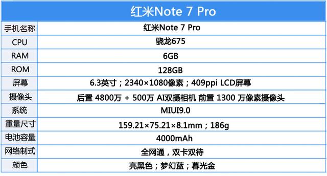 红米7pro参数配置（红米note7pro还值得买吗）(2)