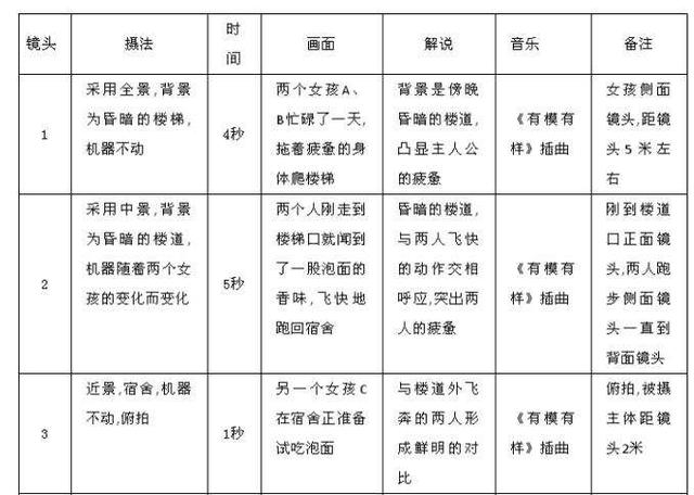 怎么制作视频（快速上手制作高质量视频的方法）(4)
