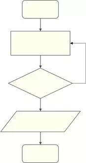 word如何画流程图（用word快速做流程图的方法）(1)