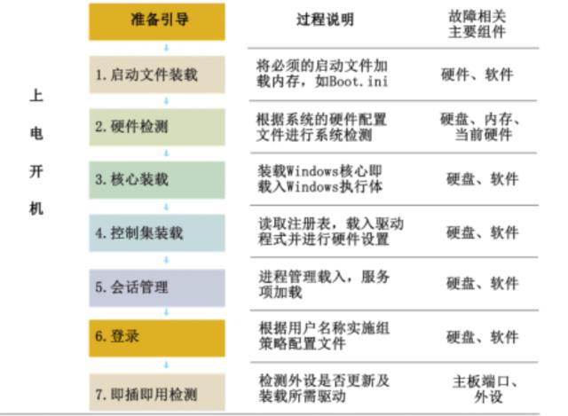 开机蓝屏无法进入系统怎么回事（电脑开机蓝屏的原因及解决方法）(3)