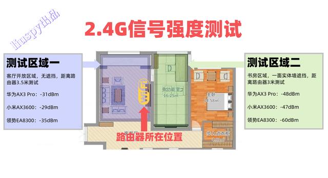 华为ax3pro路由器怎么样(华为AX3 Pro wifi6路由器深度评测)(20)