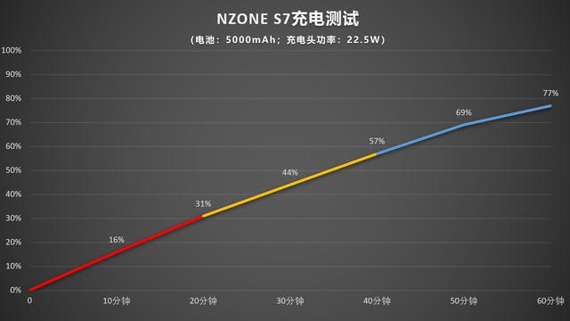 nzones7是什么牌子手机（nzone s7 手机值得购买吗）(8)