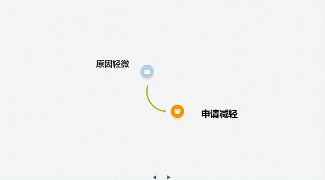 微信社交功能被限制怎么解除（微信被永久限制功能的五种解决方法）(4)