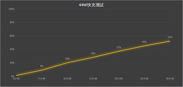 vivopad平板值得入手吗(vivo Pad全面评测)(26)