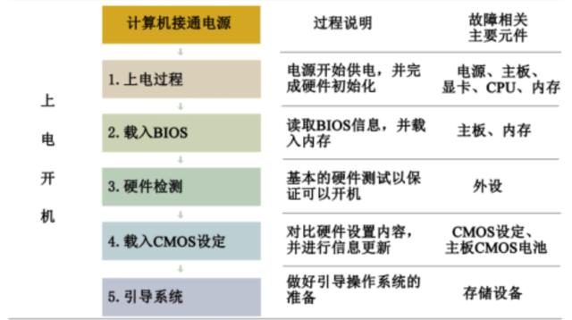 开机蓝屏无法进入系统怎么回事（电脑开机蓝屏的原因及解决方法）(2)