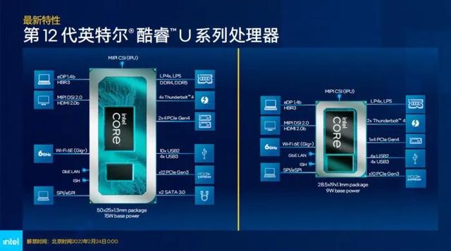 酷睿?i51235u参数配置（酷睿i5-1235U深度评测）(3)
