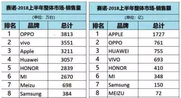 redmi是什么手机(红米品牌独立对小米有什么好处)(3)