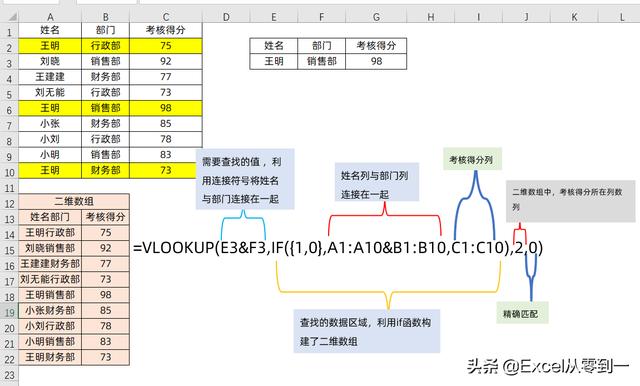 excel中vlookup函数的使用方法（vlookup函数怎么操作）(3)