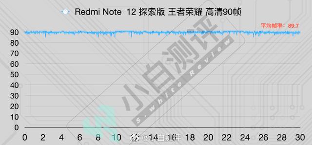 红米note12参数配置（红米Note12Pro使用感受）(9)