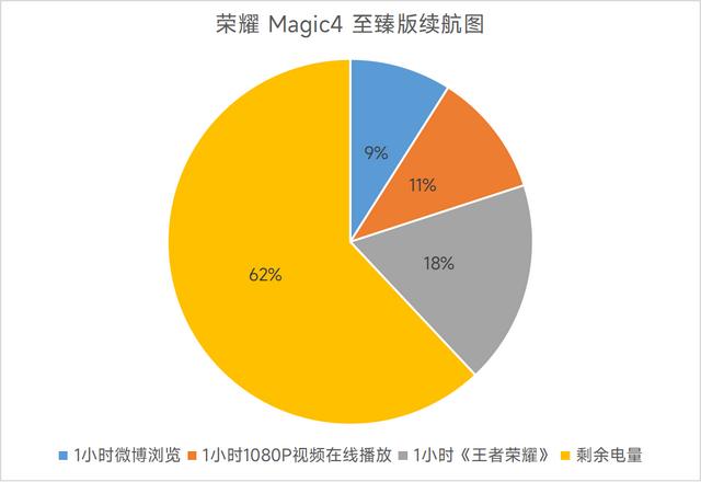 荣耀magic4评测解析（荣耀magic 4 至臻版值得买么）(19)
