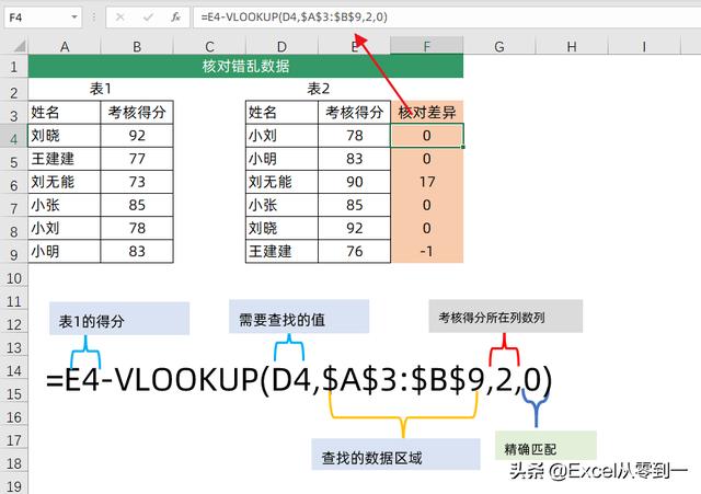 excel中vlookup函数的使用方法（vlookup函数怎么操作）(2)