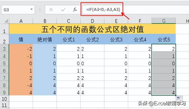 绝对值函数excel公式怎么用（五种方法教你快速取绝对值）(7)