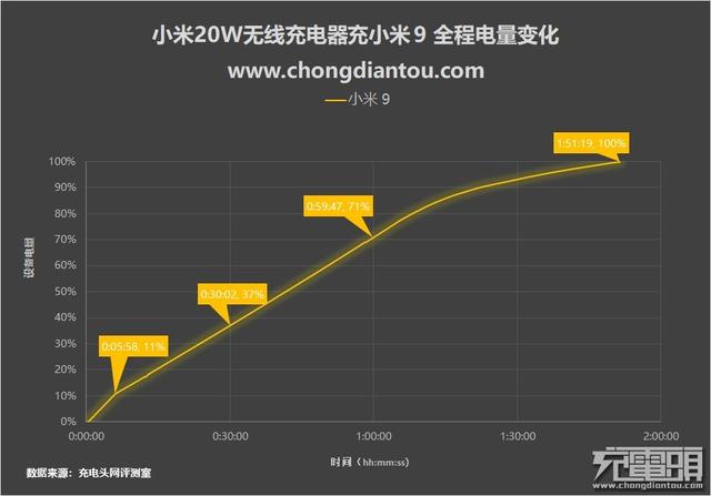 小米无线充电器怎么样（小米无线充电器20W快充版评测）(23)