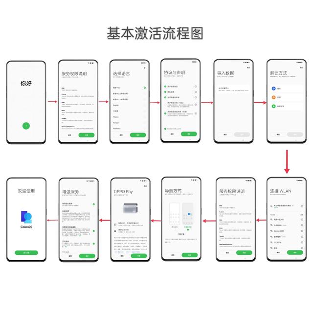 手机怎么激活（激活新机的方法）(2)