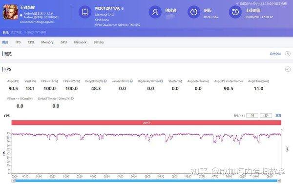天玑1200和骁龙870哪个好（天玑1200跟骁龙870谁更厉害）(9)