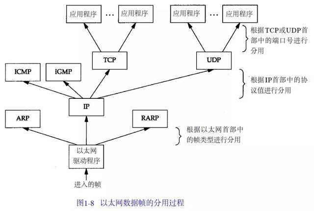 tcpip协议的含义是什么(tcp网络协议详细讲解)(5)