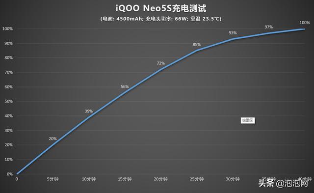 iooqneo5se参数配置（iQOO Neo5S体验评测）(17)