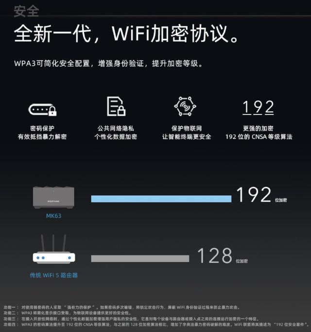 wifi加密方式选哪个（无线网络加密方式小科普）(7)