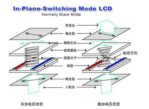 lcd还是oled屏幕好（OLED屏和LCD屏优劣对比）(7)