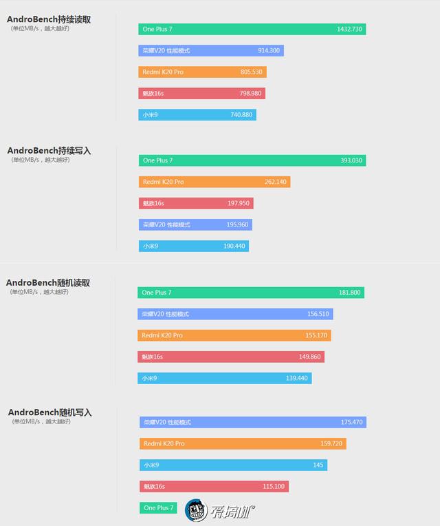 redmik20pro配置参数（redmi k20 pro现在值得买不）(12)