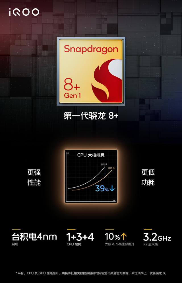 iqoo10pro参数配置详情（iqoo 10 pro现在值得入手吗）(21)