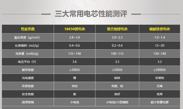 最好的充电宝是什么牌子（充电宝品牌推荐和介绍）(5)