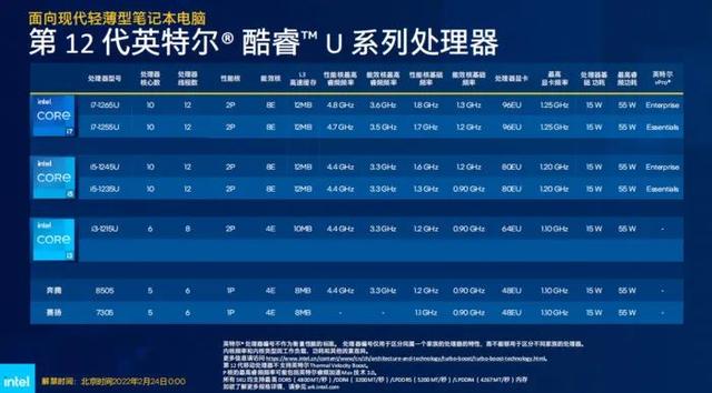 酷睿?i51235u参数配置（酷睿i5-1235U深度评测）(4)