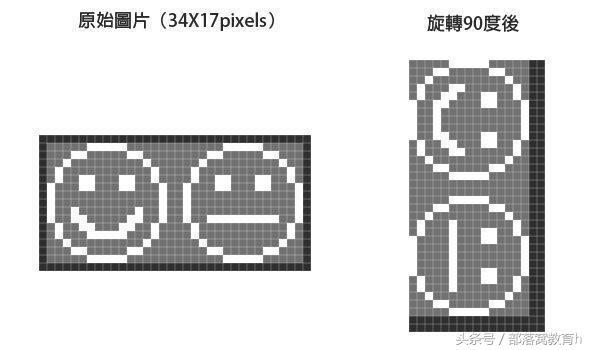 ps怎么旋转(ps图片旋转操作教程)(2)
