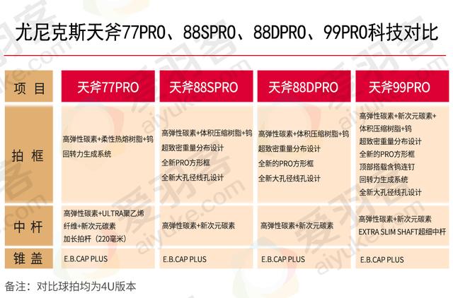 尤尼克斯天斧99pro参数(尤尼克斯天斧99 pro值得入手吗)(9)