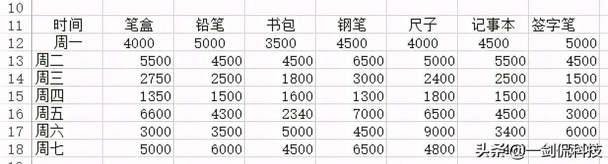 excel表格转置怎么操作(excel行列转换的简单方法)(2)