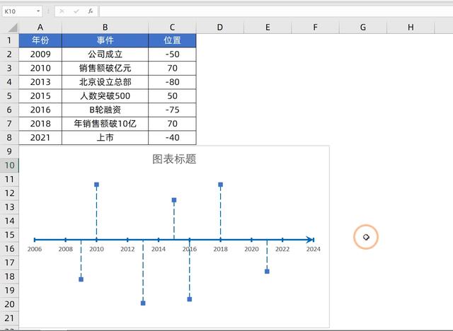 excel制作时间轴怎么操作（excel时间轴制作超详细教程）(5)
