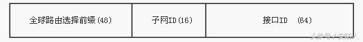 ipv6地址格式是什么(IPV6网络协议基础知识)(3)